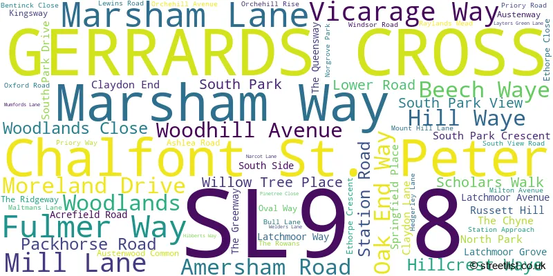 A word cloud for the SL9 8 postcode